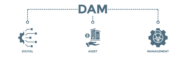 Dam banner web icon illustration concept of digital asset management with icon of binary, automation, processing, design, data, network, and connection