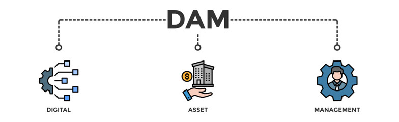 Dam banner web icon illustration concept of digital asset management with icon of binary, automation, processing, design, data, network, and connection