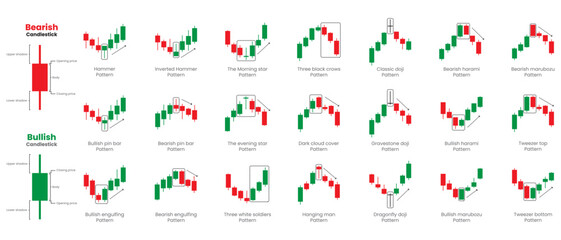 Candlestick pattern for trading, forex ,currency, stock market, cryptocurrency with Bullish and bearish movements with indicator