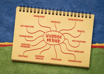 scientific method infographics or mind map sketch in a spiral notebook, science and research concept