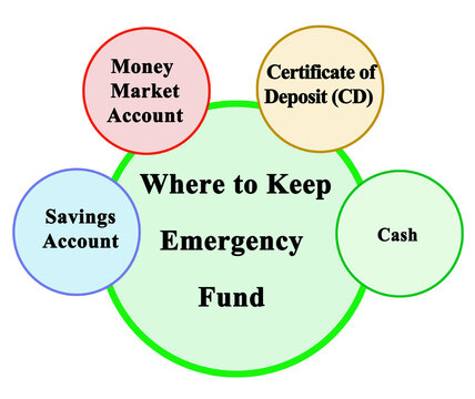  Where to Keep Emergency Fund