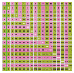 colourful multiplication table