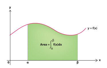 area under a curve. Calculus integral
