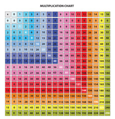 Multiplication chart 1 to 16