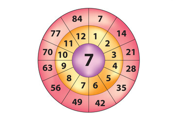 multiplication circle for 7 times table