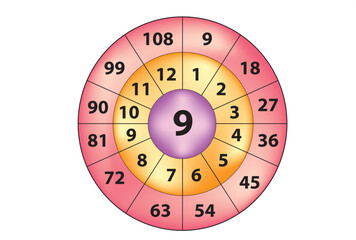 multiplication circle for 9 times table