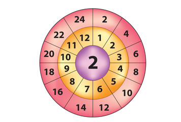 multiplication circle for 2 times table