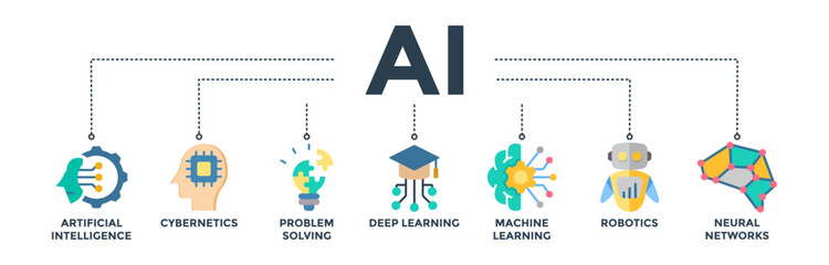 AI banner concept of artificial intelligence with icon of cybernetics, problem-solving, deep learning, machine learning, robotics and neural networks. Web icon vector illustration 