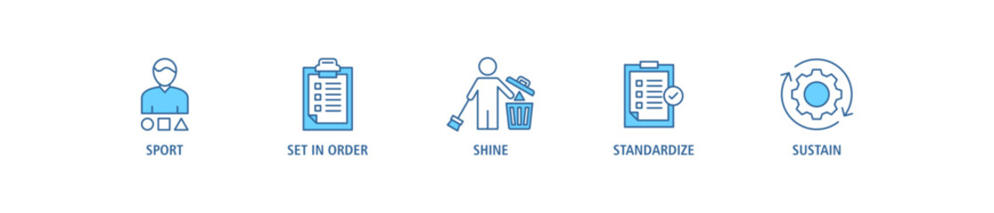 5s banner web icon set vector illustration for lean manufacturing methodology of cleaning organization system with sort, set in order, shine, standardize, and sustain icon