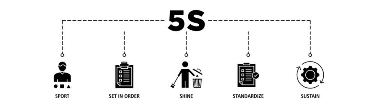 5s banner web icon set vector illustration for lean manufacturing methodology of cleaning organization system with sort, set in order, shine, standardize, and sustain icon