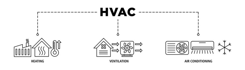 Hvac banner web icon set vector illustration concept of heating ventilation air conditioning with icon of house, heater, thermometer, temperature, air circulation, air conditioner