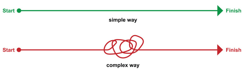 simple and complex way to choose from to cover the distance and reach your destination