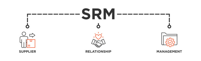 SRM banner web icon illustration concept of supplier relationship management with icon of product, delivery, supply, chain, checklists, cycle, agreement, system, process