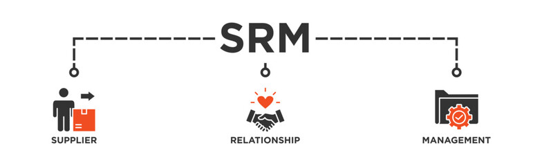 SRM banner web icon illustration concept of supplier relationship management with icon of product, delivery, supply, chain, checklists, cycle, agreement, system, process