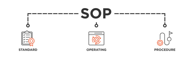 SOP banner web icon illustration concept for the standard operating procedure with an icon of instruction, quality, manual, process, operation, sequence, workflow, iteration, and puzzle