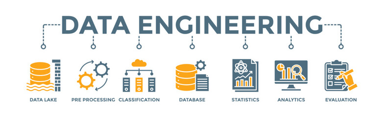 Data engineering banner web icon illustration concept with icon of data lake, pre-processing, classification, database, statistics, analytics and evaluation