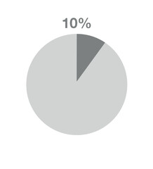 10% pizza graph. Informative graph vector, percentage, finance, profit and quantity concept isolated on white background