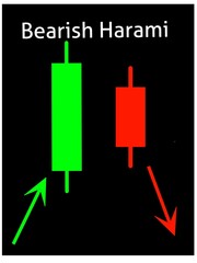 Bearish Harami candle sticks pattern 