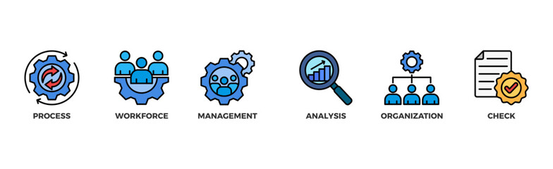 Total quality management banner web icon illustration concept with icon of process, workforce, management, analysis, organization and check