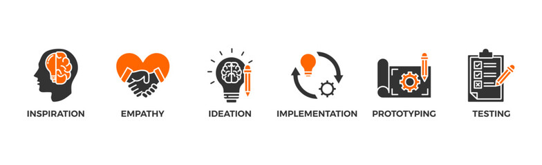 Design thinking process infographic banner web icon vector illustration concept with an icon of inspiration, empathy, ideation, implementation, prototyping, and testing	