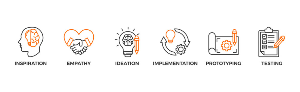 Design thinking process infographic banner web icon vector illustration concept with an icon of inspiration, empathy, ideation, implementation, prototyping, and testing	