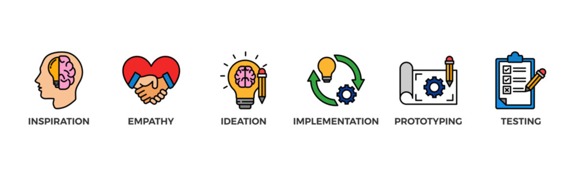Design thinking process infographic banner web icon vector illustration concept with an icon of inspiration, empathy, ideation, implementation, prototyping, and testing	