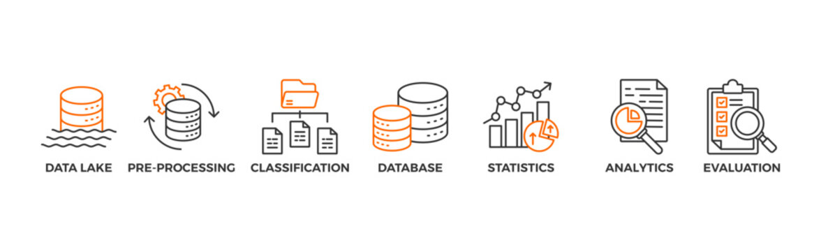 Data engineering banner web icon glyph silhouette with icon of data lake, pre-processing, classification, database, statistics, analytics and evaluation	