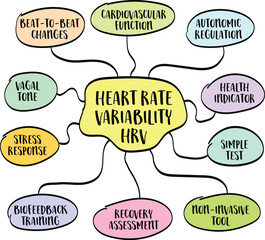heart rate variability, HRV - infographics mind map, cardiovascular health concept, vector sketch