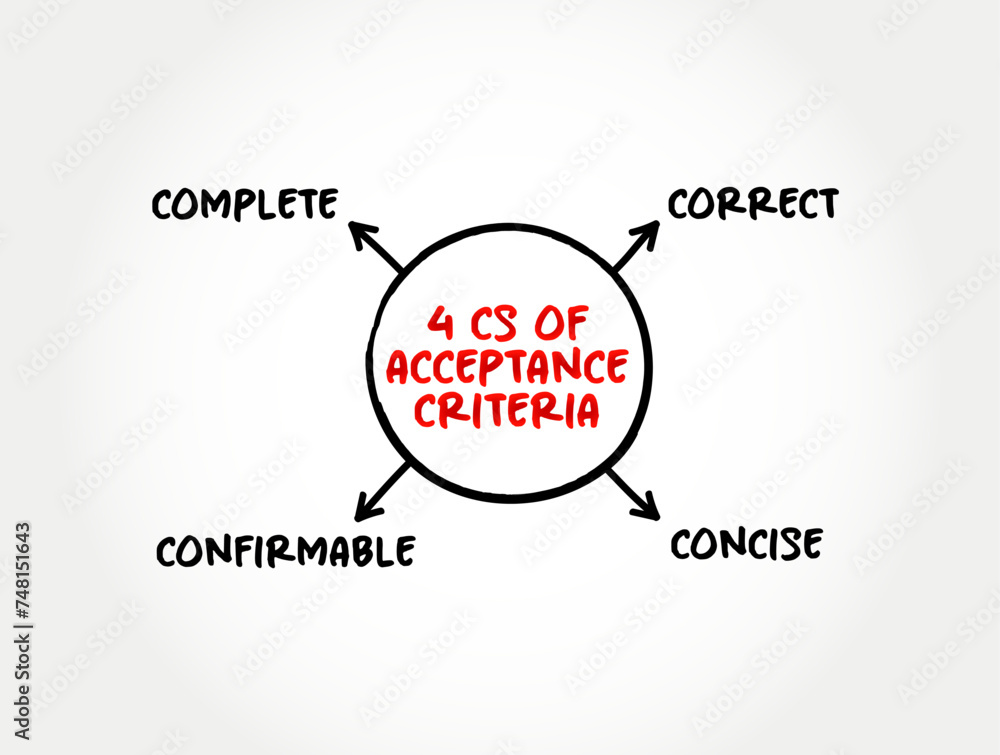 Poster 4 cs of acceptance criteria - conditions that must be satisfied for a product or increment of work t