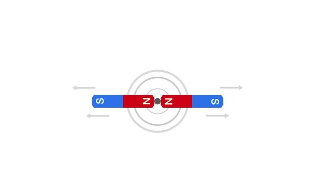 Physics science about the movement of magnetic fields Positive and negative, science class in school, Electric current and magnetic poles scheme, Scientific Magnetic Field and Electromagnetism