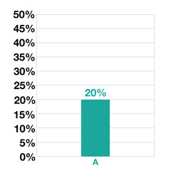 20% bar graphic design. Statistics for business, sales, production and finance