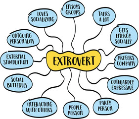 extrovert personality type, mind map infographics, psychology and personal development concept, vector sketch 