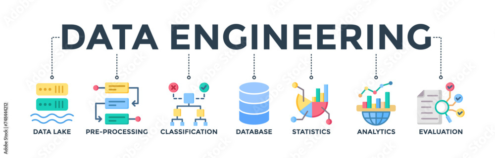 Aufkleber data engineering banner web icon concept with icon of data lake, pre-processing, classification, dat