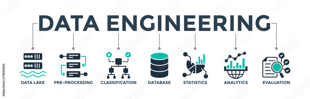 Aufkleber data engineering banner web icon concept with icon of data lake, pre-processing, classification, dat