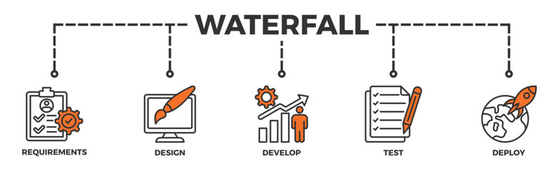 Waterfall banner web icon illustration concept with icon of requirements, design, develop, test and deploy