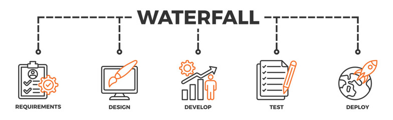 Waterfall banner web icon illustration concept with icon of requirements, design, develop, test and deploy