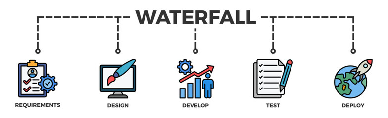 Waterfall banner web icon illustration concept with icon of requirements, design, develop, test and deploy