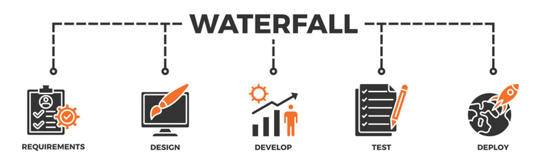 Waterfall banner web icon illustration concept with icon of requirements, design, develop, test and deploy