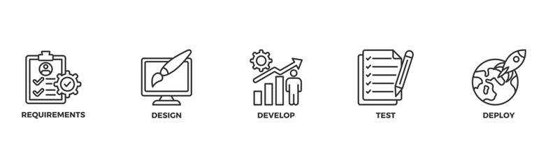 Waterfall banner web icon illustration concept with icon of requirements, design, develop, test and deploy