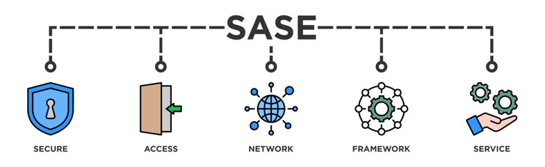 SASE banner web icon illustration concept of secure access service edge with icon of security, password, network, framework and support