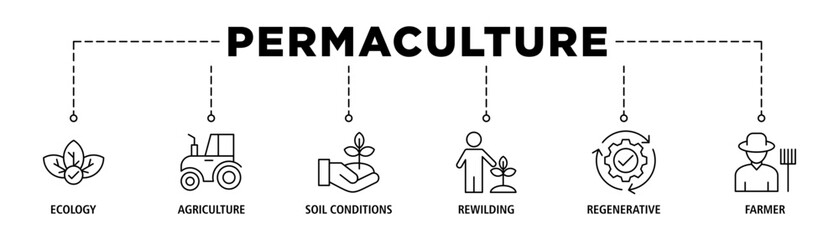 Permaculture banner web icon set vector illustration concept for land management and natural ecosystems with icon of ecology, agriculture, soil conditions, rewilding, regenerative, and farmer