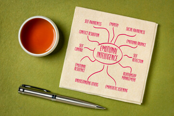 emotional intelligence infographics or mind map sketch on a napkin with coffee, career and personal development concept