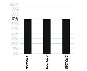70% bar chart. Design three sections, black percentage bars isolated on white background. Vector for balance sheet and finance