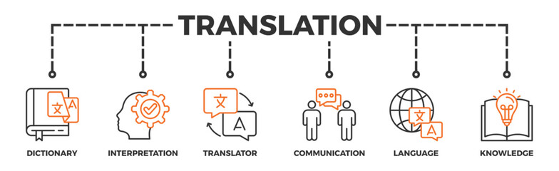 Translation banner web icon illustration concept with icon of dictionary, interpretation, translator, communication, language, and knowledge