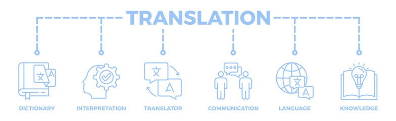 Translation banner web icon illustration concept with icon of dictionary, interpretation, translator, communication, language, and knowledge