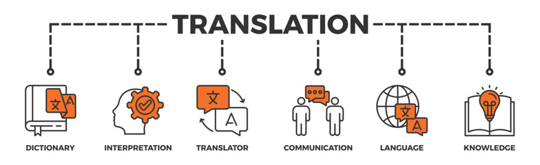 Translation banner web icon illustration concept with icon of dictionary, interpretation, translator, communication, language, and knowledge