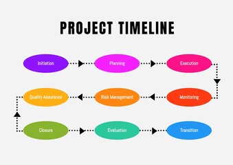 Organizing project phases, the image displays a colorful project timeline with distinct stages