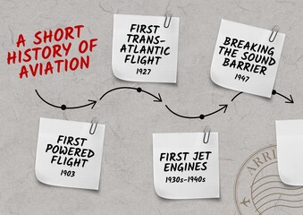 Obraz premium Timeline of flight milestones, paper notes on a wall