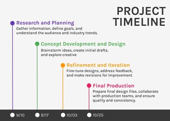 Project progress visualized, timeline with milestones