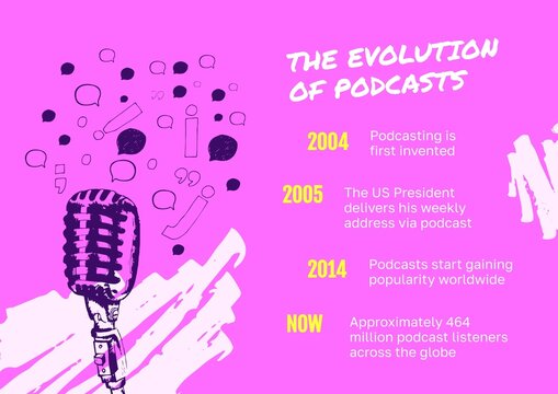 Celebrate podcast history, vibrant timeline design - Powered by Adobe